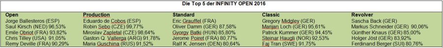 Infinity Open 2016 Ergebnisse