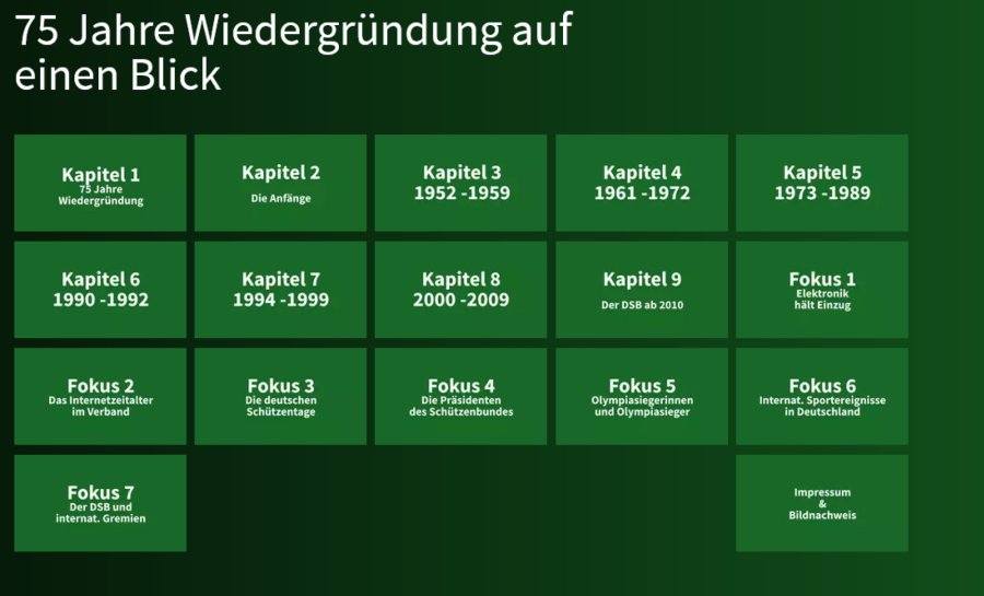 Übersicht DSB 75 Jahre Wiedergründung