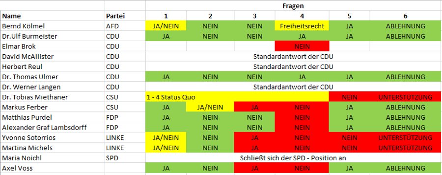 Europawahl 2014: Wahlprüfsteine zum Waffenrecht Europawahl 2014: Wahlprüfsteine zum Waffenrecht