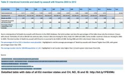 EU gun ban: news from Firearms United! Firearms United issues an update about the progress of the EU gun ban proposal