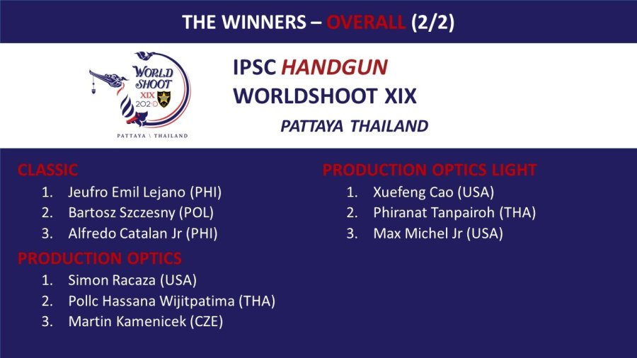 IPSC-Weltmeisterschaft 2022 in Pattaya Thailand – und die Gewinner des Handgun World Shoot sind… Ergebnisse des IPSC Handgun World Shoot 2022 Teil 2