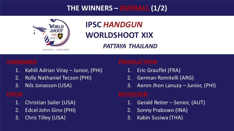 IPSC-Weltmeisterschaft 2022 in Pattaya Thailand – und die Gewinner des Handgun World Shoot sind… Ergebnisse des IPSC Handgun World Shoot 2022 Teil 1