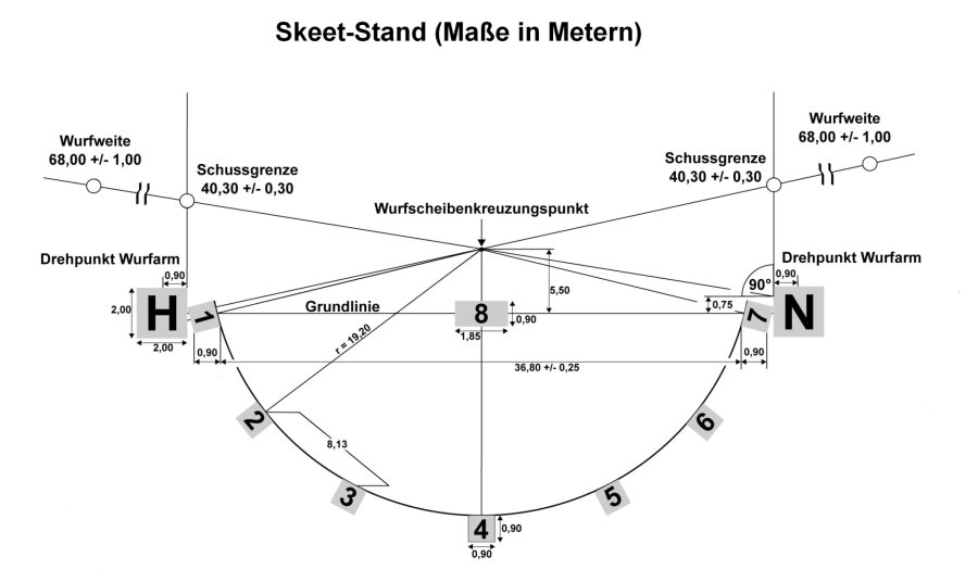 Skeet-Anlage Skizze