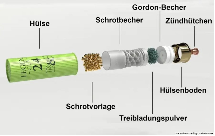 Schnittbild B&P-Patrone