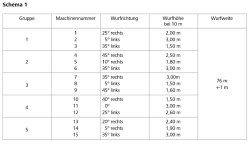 Schema Wurfmaschine