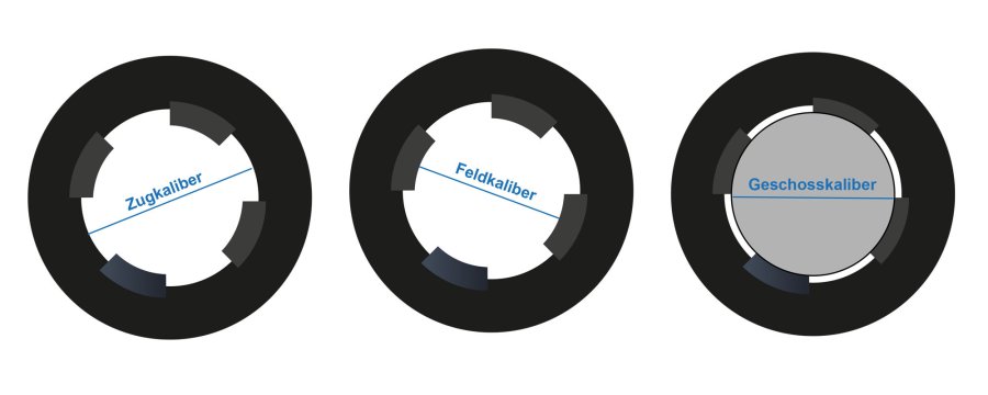 Laufprofile