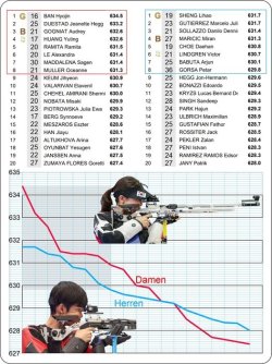 Tabelle Reinkemeier