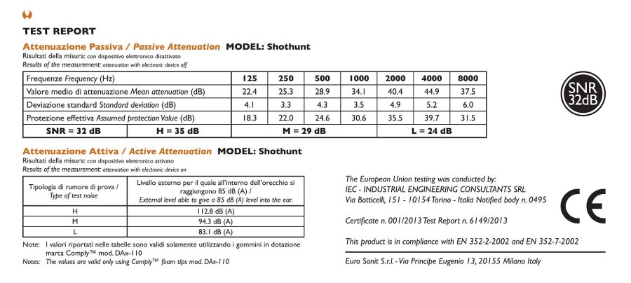 Euro Sonit SHOTHUNT Euro Sonit SHOTHUNT