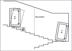 Treppe_6 Transportskizze für Waffenschrank im Treppenhaus