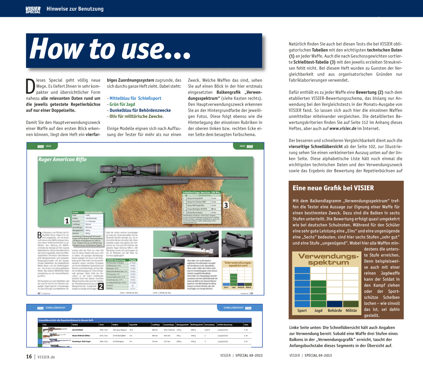 magazin-visier: 42 Repetierer im Test: VISIER Special 69.