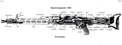 VISIER Special 75 - Moderne deutsche Maschinenwaffen VISIER Special 75 - Moderne deutsche Maschinenwaffen