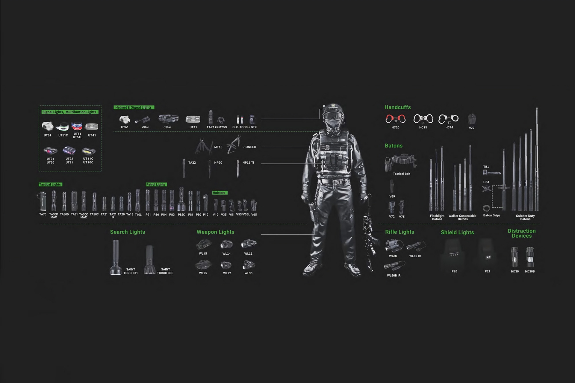 nextorch: Nextorch 2026 catalog: A selection of flashlights and tactical accessories for professional use