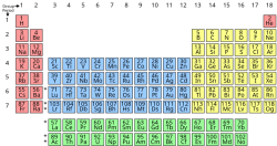 Periodensystem