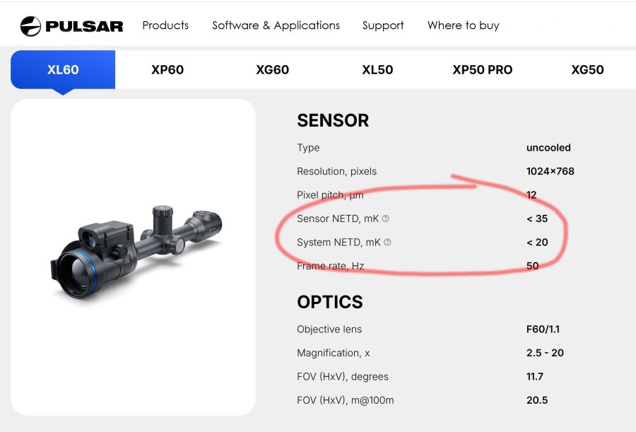 sNETD: Pulsar introduces a new performance specification