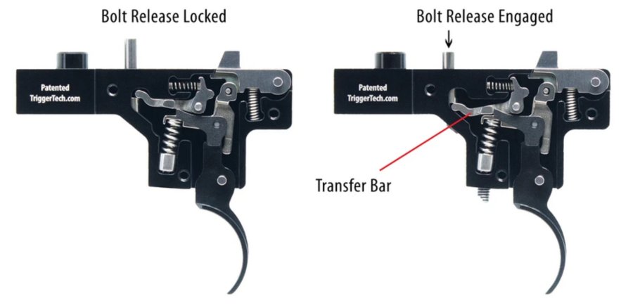 TriggerTech Weatherby Mark V Triggers, the ideal upgrade TriggerTech's Dynamic Overtravel Technology