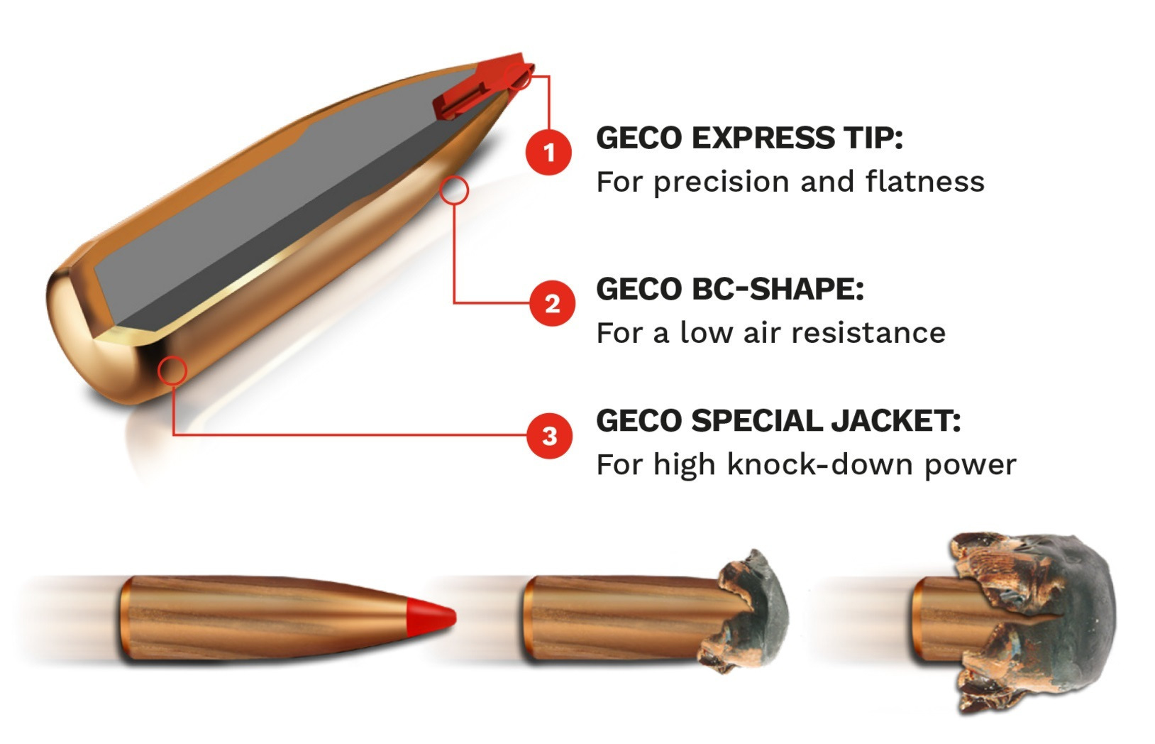 Geco: IWA OutdoorClassics 2024: GECO launches new rifle calibers for the STAR, EXPRESS and TARGET HP bullets