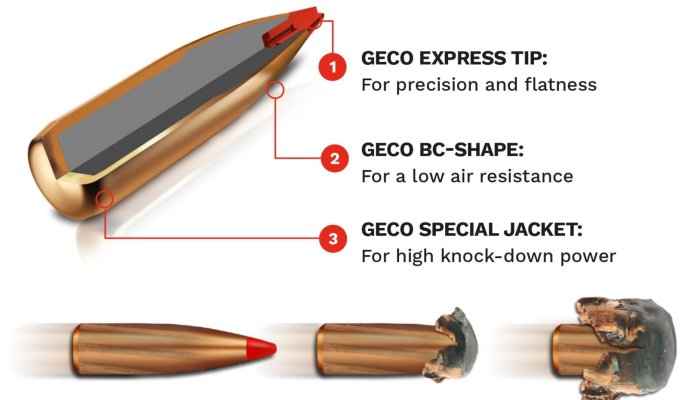 Geco: IWA OutdoorClassics 2024: GECO launches new rifle calibers for the STAR, EXPRESS and TARGET HP bullets