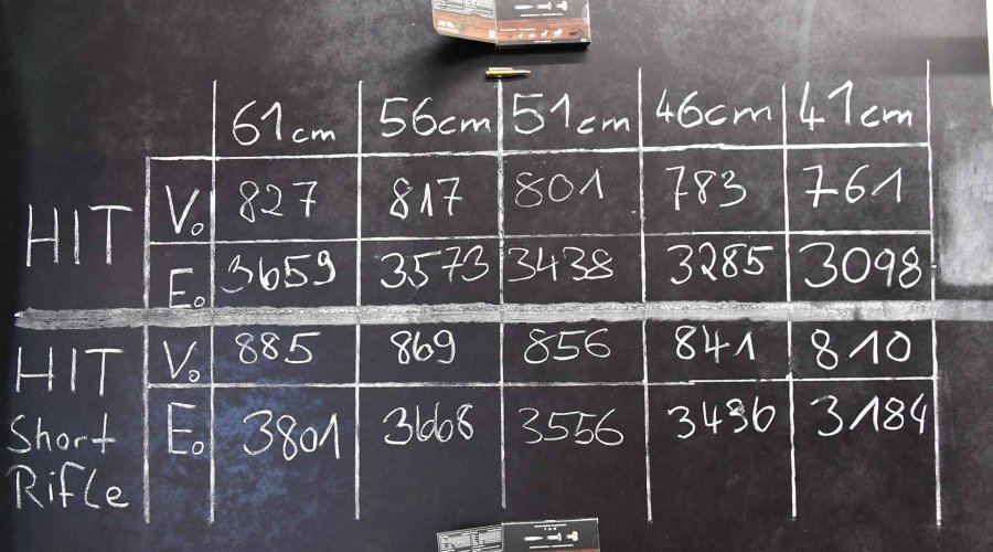 Blackboard with velocity values