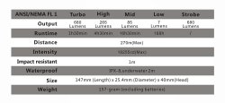 Fenix Lights TK22 Fenix Lights TK22