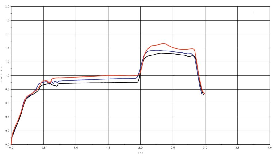 Trigger scan of the CZ Shadow 2 Orange in single action mode with and without Fluna Tec Gun Coating