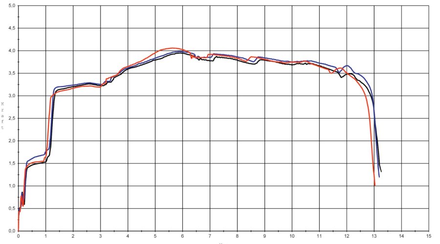 Trigger scan from the Smith & Wesson 686 KeyMod with and without Fluna Tec Gun Coating