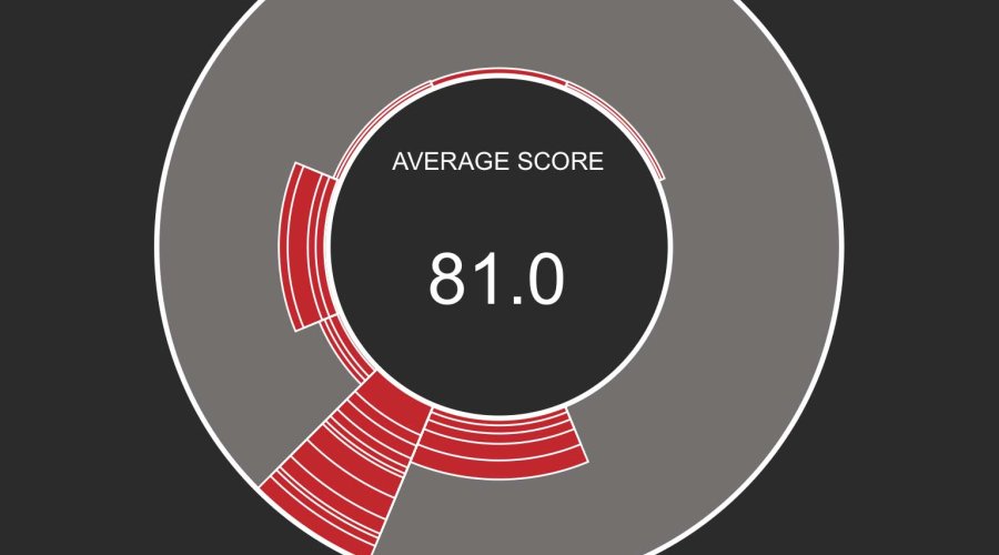 MantisX firearms training system MantisX firearms training app: results on the displayed