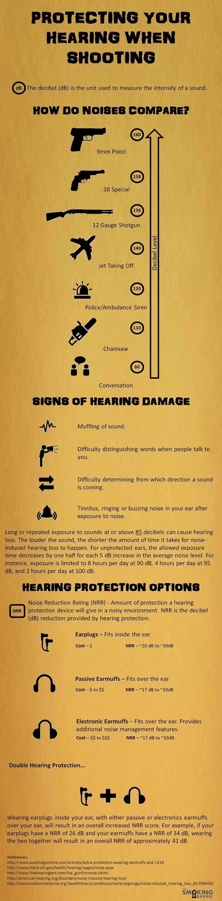 The Tactical Corner - Firearms and hearing The Smoking Barrel USA.
