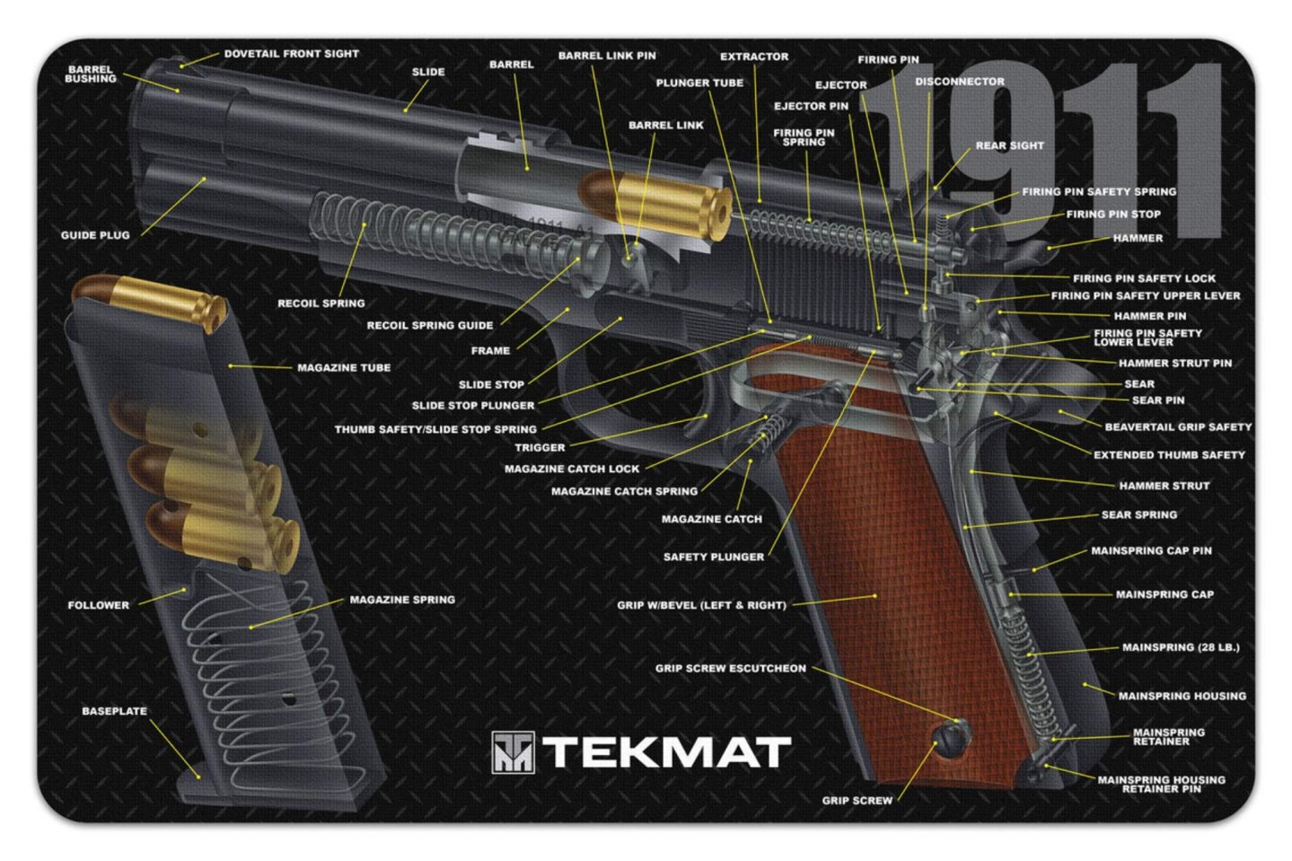 TekMat cleaning mats: to protect your guns (and your workbench)  TekMat cleaning mats