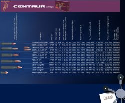 Barnaul CENTAUR Barnaul CENTAUR
