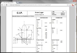 CIP CIP