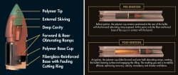 Federal Premium Trophy Copper muzzleloader bullets The ATK Group offers the Federal Premium Trophy Copper muzzleloader bullets with BOR-Lock MZ system