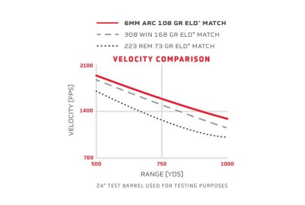 Brand new rifle caliber: 6 mm ARC, Hornady's Advanced Rifle Cartridge! Brand new rifle caliber: 6 mm ARC, Hornady's Advanced Rifle Cartridge!
