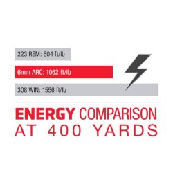 Brand new rifle caliber: 6 mm ARC, Hornady's Advanced Rifle Cartridge! Energy comparison .223 Remington, 6 mm ARC and .308 Winchester
