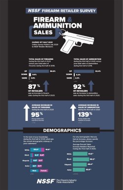Is the .40 calibre Smith & Wesson caliber really dead?  NSSF chart showing trends in US firearms and ammo sales