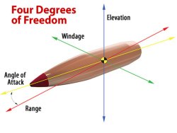 A new Ballistic Calculator App from Hornady A new Ballistic Calculator App from Hornady
