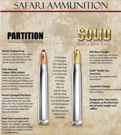 Nosler Safari Ammunition Nosler Safari Ammunition