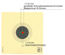 Scientific shooting test with match ammunition: there is no alternative to lead as a bullet material for sport shooters – Is the end of competitive sport looming? Schussbild Luftgewehr Bleidiabolos