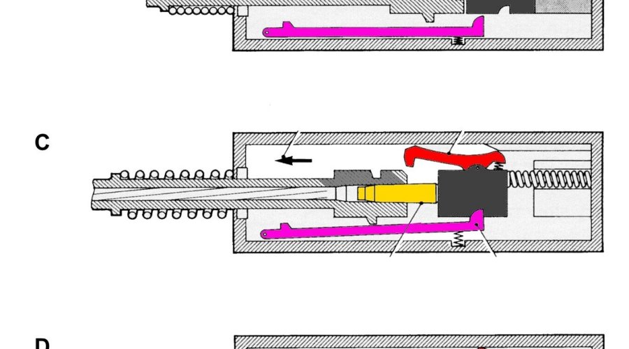 Russian expert Maxim Popenker describes recoil-operated systems for firearms