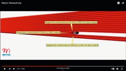 Meyton measurement horizontal