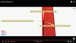 Meyton measurement vertical