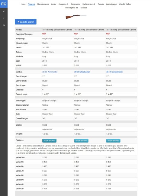 The Firearm Guide: the global gun database is online for 2016