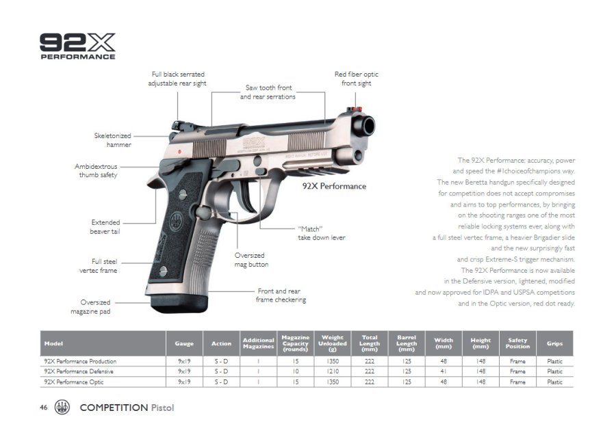 New Beretta 2022 catalog available online now One of the inside pages of the Beretta 2022 catalog