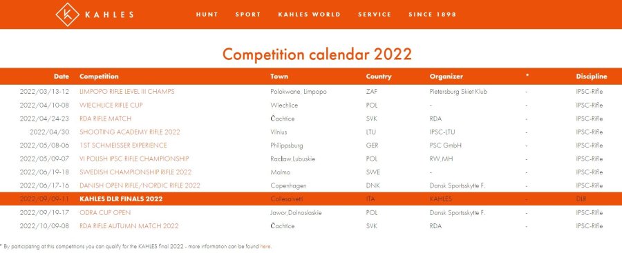 Kahles Competition World – Strong event commitment and new ideas around sport optics The Competition Calendar for 2022