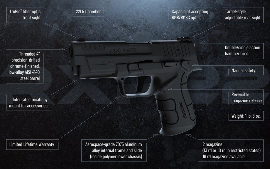 Retay RXP 22, an inexpensive and feature-rich .22 training pistol Retay RXP 22 details