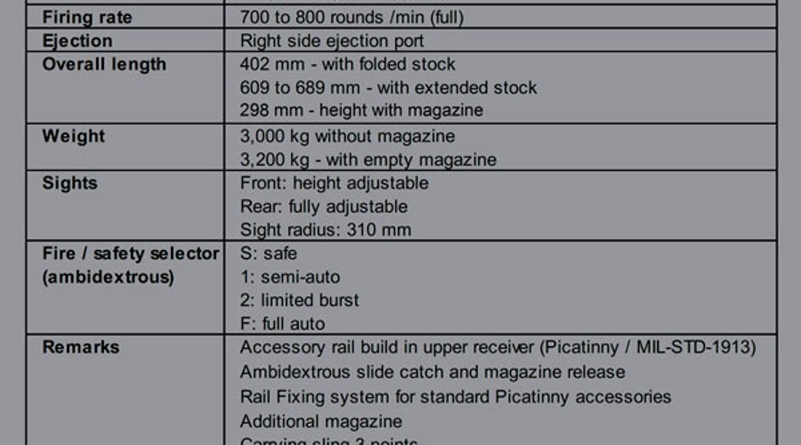 Taurus SMT sub-machine guns Taurus SMT sub-machine guns