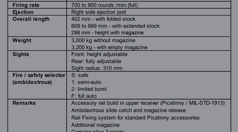 Taurus SMT sub-machine guns