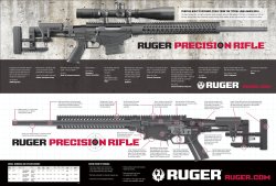 Ruger Precision Rifle Sturm, Ruger & Co. introduces the Ruger Precision Rifle in .308 Winchester, 6.5 Creedmoor and .243 Winchester