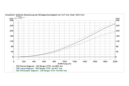 Test & videos: Unique Alpine TPG-3 A4 modular multi-caliber sniper rifle