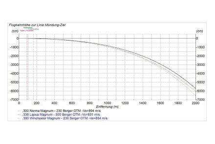 Test & videos: Unique Alpine TPG-3 A4 modular multi-caliber sniper rifle