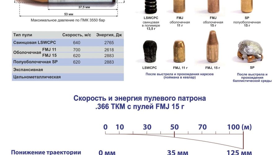 L'azienda russa MOLOT lancia il fucile semi-automatico a canna liscia VPO-208 calibro .366 TKM ad uso venatorio